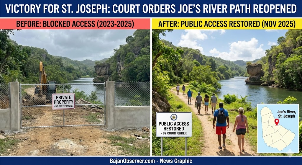 VICTORY FOR THE PEOPLE: Court Orders Demolition of Joe’s River Wall, Restoring Access to “Teacup & Saucer”